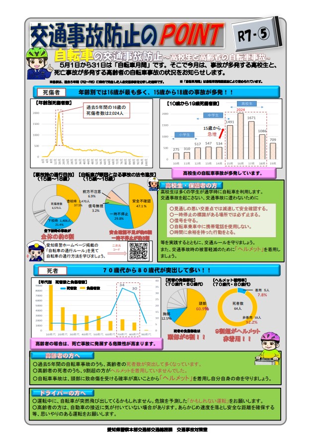 事故防止のポイント令和７年５月①