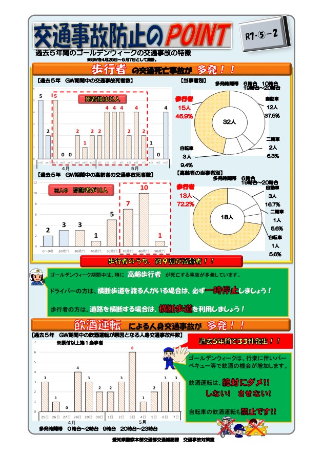 事故防止のポイント令和７年５月②
