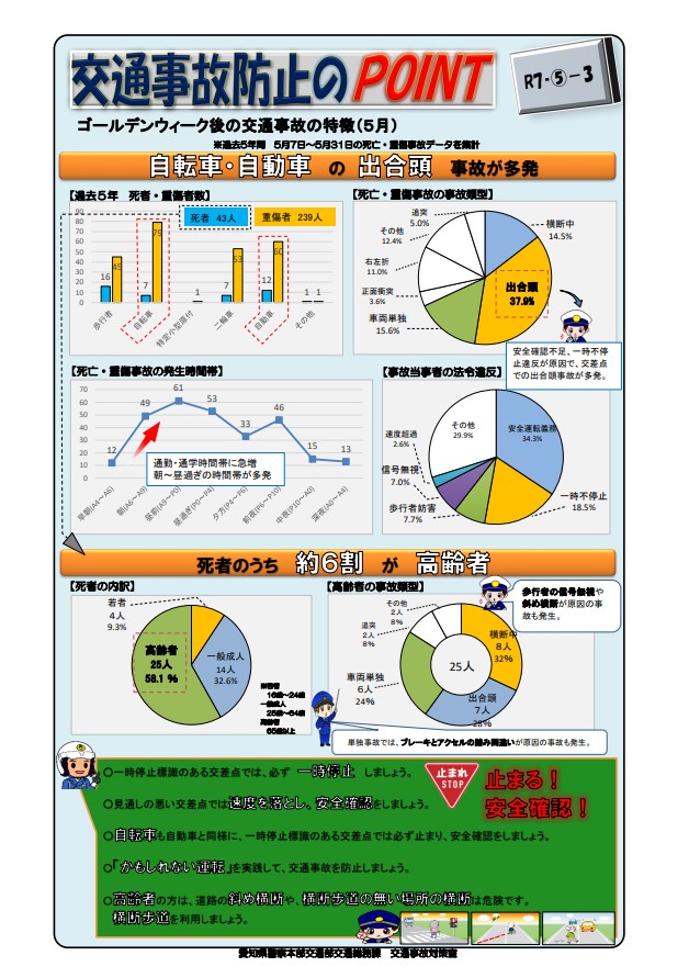 事故防止のポイント令和７年５月③